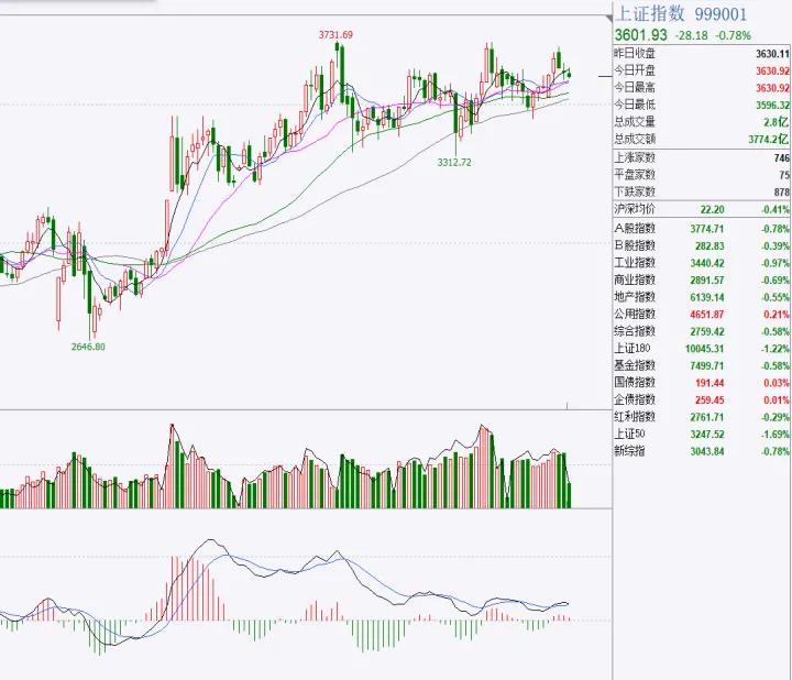 期货市场指数什么意思(期货市场指数是什么) (https://www.njaxzs.com/) 原油期货 第1张