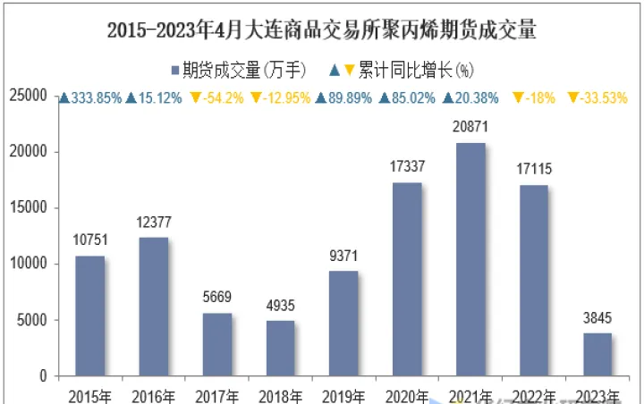 聚丙烯期货生意社(聚丙烯期货交易) (https://www.njaxzs.com/) 内盘期货 第1张