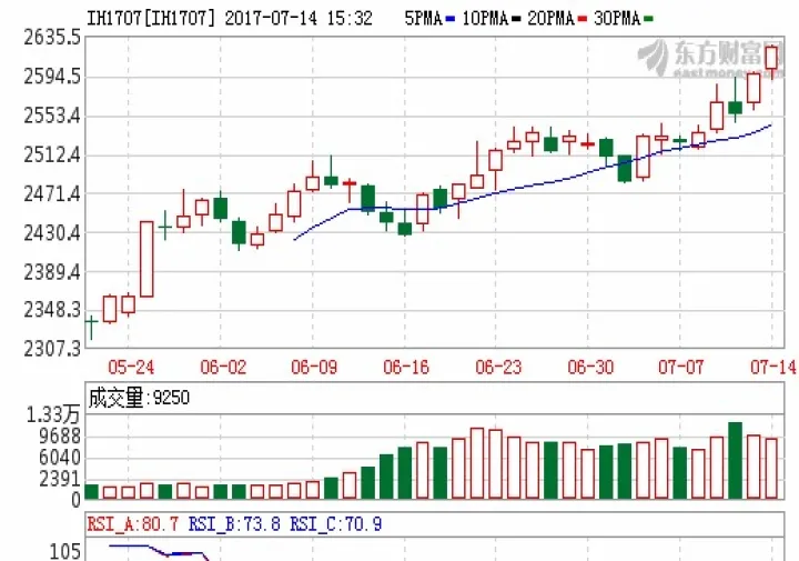 期货交割月大跌(期货交割日大盘必跌吗) (https://www.njaxzs.com/) 原油期货 第1张