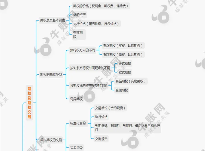 一本期货基础知识(期货基础知识讲义) (https://www.njaxzs.com/) 原油期货 第1张
