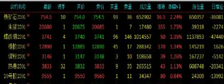 期货跌破15分(原油期货跌破0元) (https://www.njaxzs.com/) 内盘期货 第1张