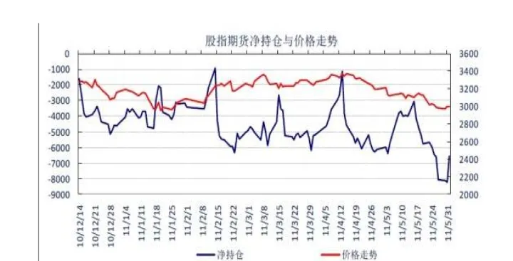 期货持仓量减少是不是会跌(期货震荡持仓量减少) (https://www.njaxzs.com/) 内盘期货 第1张