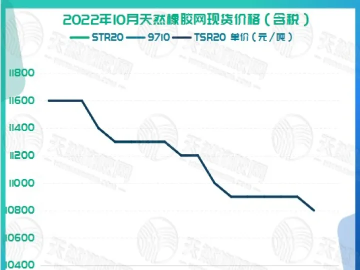 期货橡胶行情行情(橡胶期货实时价格) (https://www.njaxzs.com/) 内盘期货 第1张