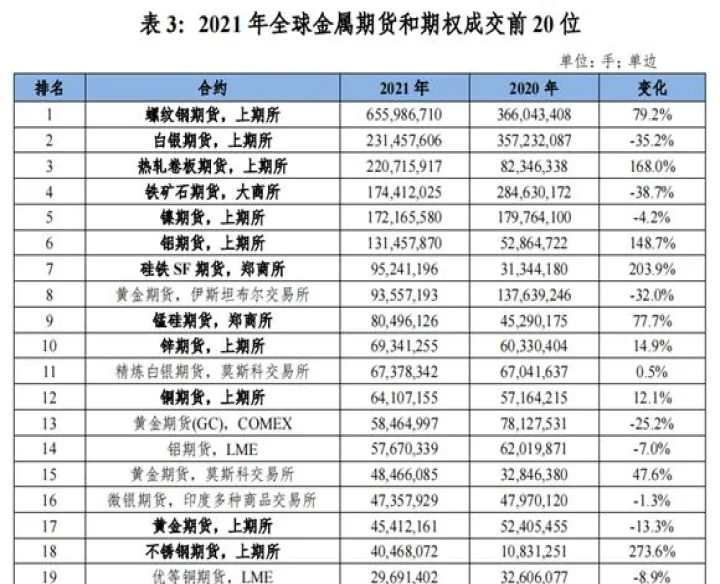 保持期货市场的活(怎么在期货市场存活) (https://www.njaxzs.com/) 黄金期货 第1张