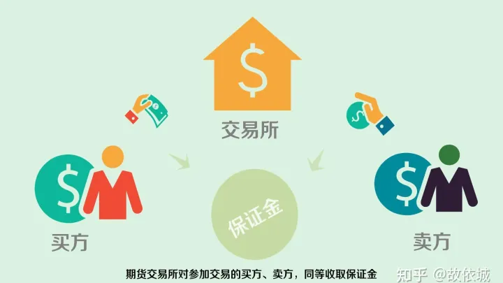 期货有过夜费和隔夜费吗(期货交易有没有过夜费) (https://www.njaxzs.com/) 期货行情 第1张