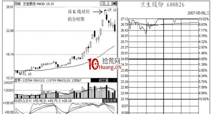 期货分时图出货(期货分时图本质) (https://www.njaxzs.com/) 期货投资 第1张