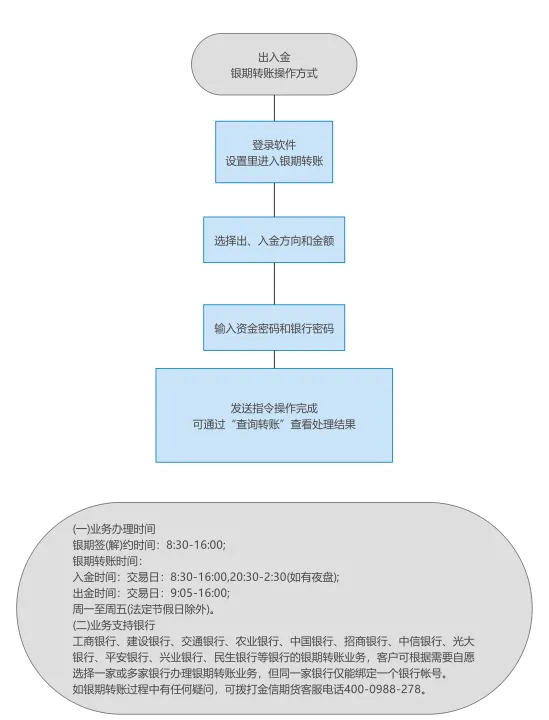 广金期货出入金时间(广金期货哪个版本好用) (https://www.njaxzs.com/) 期货直播间 第1张