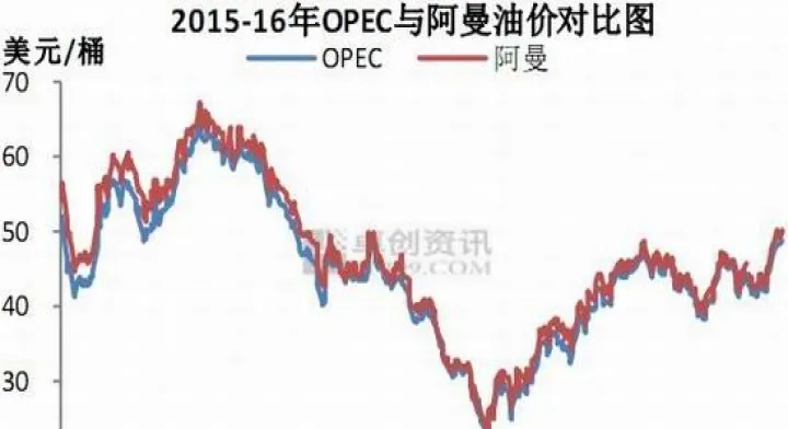 塑料的期货有几种(塑料期货与什么相关) (https://www.njaxzs.com/) 期货行情 第1张