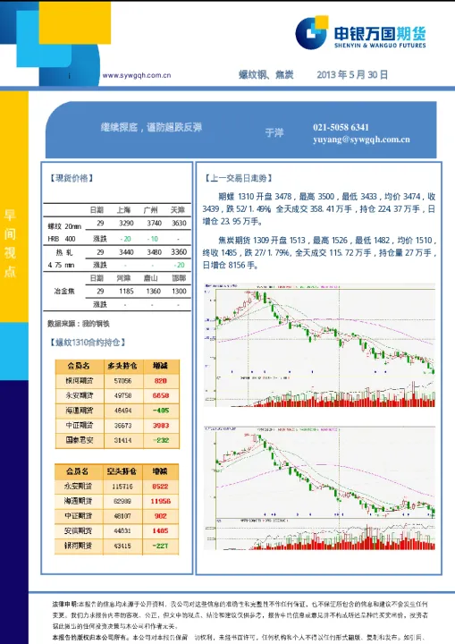 螺纹钢焦炭期货价(螺纹钢和焦炭期货对比表) (https://www.njaxzs.com/) 黄金期货 第1张