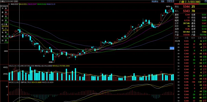 做期货可以用什么指标(做期货可以用什么指标来表示) (https://www.njaxzs.com/) 期货直播间 第1张