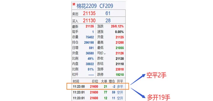 期货交易中的多开多平(期货交易多开多平是什么意思) (https://www.njaxzs.com/) 期货开户 第1张