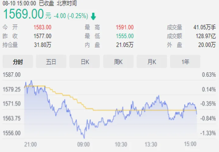 玻璃期货是指什么(玻璃期货主要用途) (https://www.njaxzs.com/) 期货投资 第1张