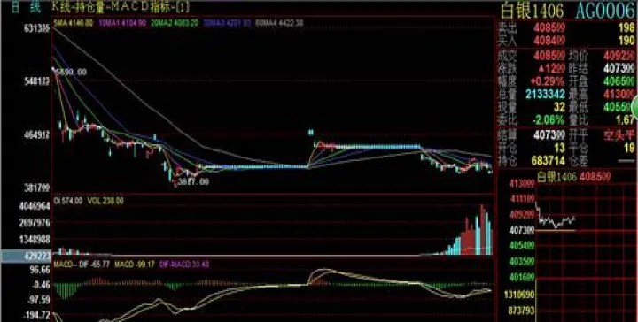 期货合约套期保值实验报告(期货交易分析实训报告) (https://www.njaxzs.com/) 原油期货 第1张