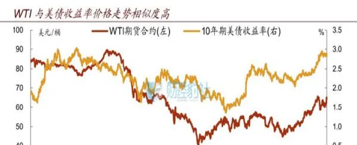 油脂蛋白期货行情走势(油脂原油期货走势) (https://www.njaxzs.com/) 期货行情 第1张