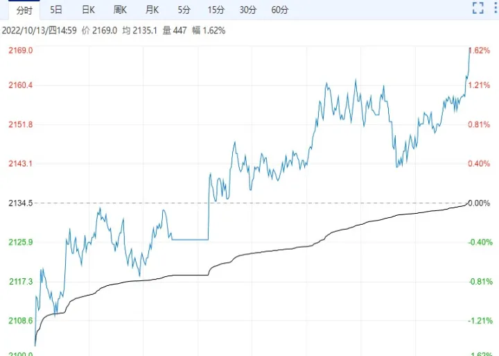期货1905和1901有什么关系(期货1905焦煤走势分析) (https://www.njaxzs.com/) 期货直播间 第1张