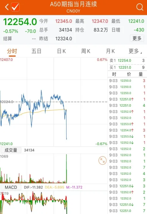 小麦期货大跌逾(小麦期货大跌逾期了吗) (https://www.njaxzs.com/) 黄金期货 第1张