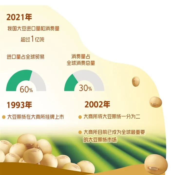 新兴市场大豆期货(大豆期货市场分析) (https://www.njaxzs.com/) 期货行情 第1张