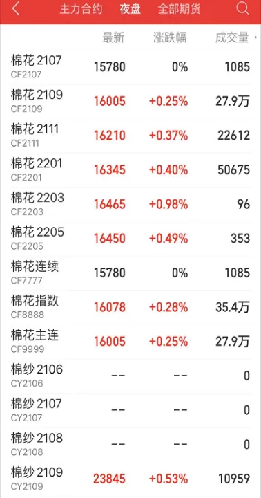 国内期货有夜盘的品种(国内夜盘期货有哪些品种) (https://www.njaxzs.com/) 内盘期货 第1张