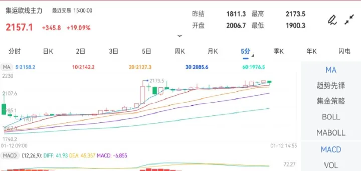 ice期货收涨(ice期货实时行情) (https://www.njaxzs.com/) 黄金期货 第1张