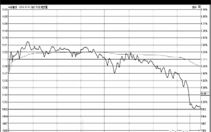 期货下跌过程尾盘拉升(期货尾盘拉升好不好) (https://www.njaxzs.com/) 内盘期货 第1张