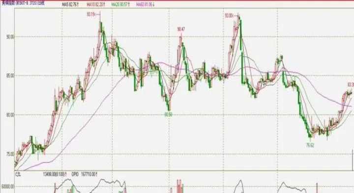 期货用的什么棉(期货交易的是什么棉) (https://www.njaxzs.com/) 黄金期货 第1张