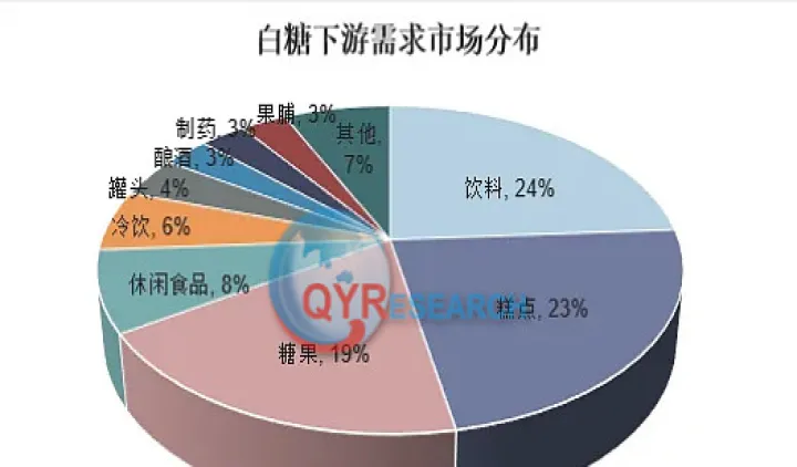 白糖期货与股市什么关系(白糖期货k线分析) (https://www.njaxzs.com/) 期货开户 第1张