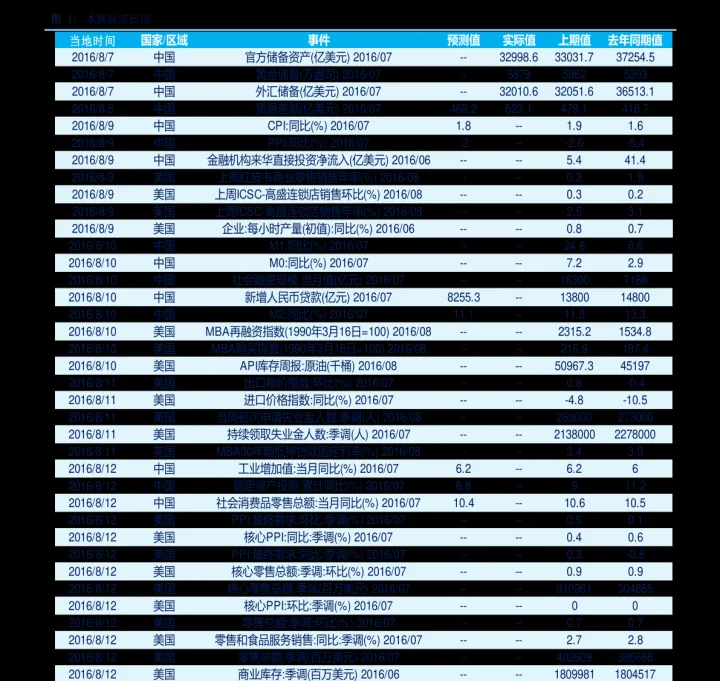 期货账户的资金为什么不能转完怎么办(期货账户可用资金不足是怎么回事) (https://www.njaxzs.com/) 内盘期货 第1张
