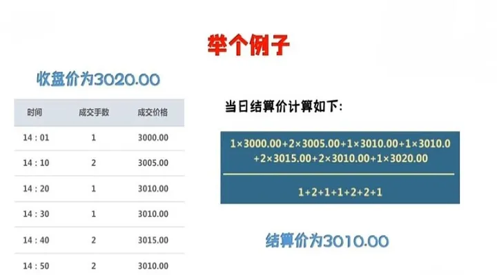 期货主要看收盘价还是看最高价(期货是看涨还是看跌) (https://www.njaxzs.com/) 期货行情 第1张