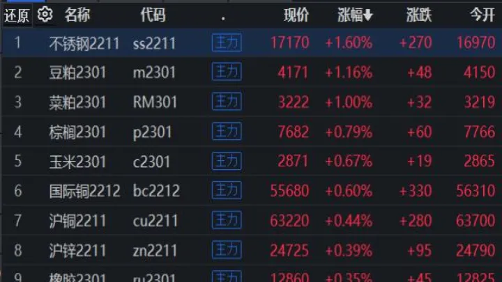 期货今晚涨还是跌(今晚期货交易吗) (https://www.njaxzs.com/) 期货直播间 第1张