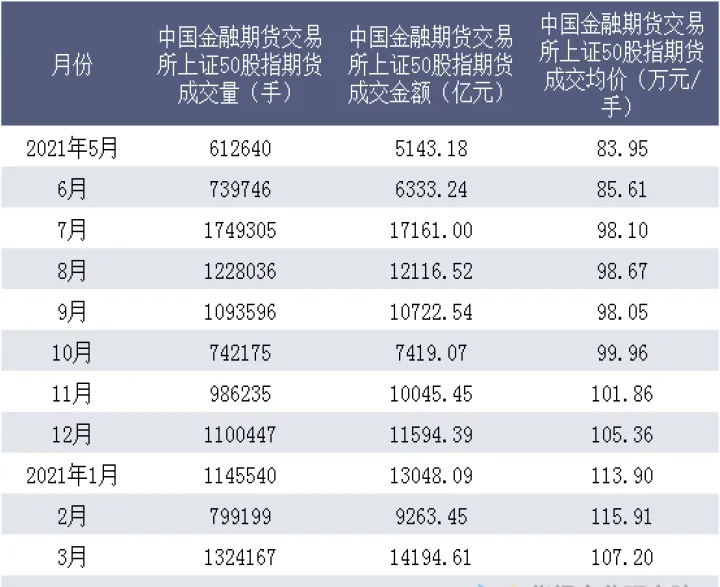 上证50股指期货代码是多少(上证50期货指数代码是多少) (https://www.njaxzs.com/) 内盘期货 第1张
