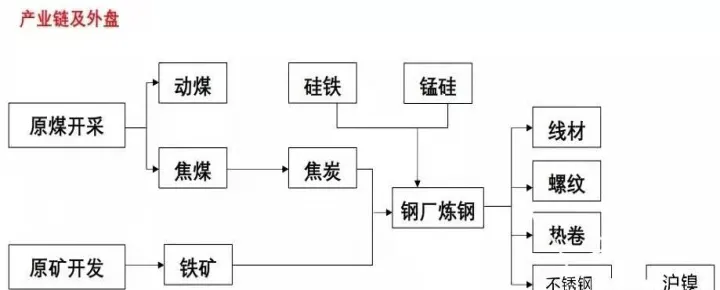 钢铁板块和期货板块联动吗(钢铁和期货有联动效应吗) (https://www.njaxzs.com/) 原油期货 第1张