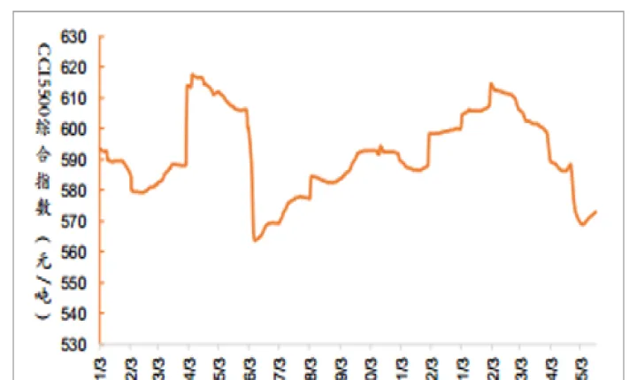 煤炭期货实时查询(煤炭期货今日实时行情) (https://www.njaxzs.com/) 期货直播间 第1张