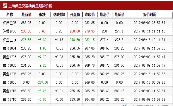 黄金期货周三大幅下跌(黄金期货周三涨幅) (https://www.njaxzs.com/) 原油期货 第1张