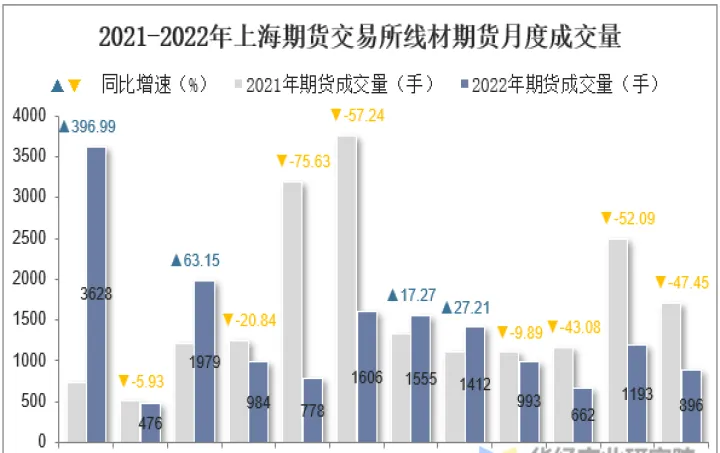 线材期货什么时候开始强势的(线材期货上涨意味着什么) (https://www.njaxzs.com/) 期货行情 第1张
