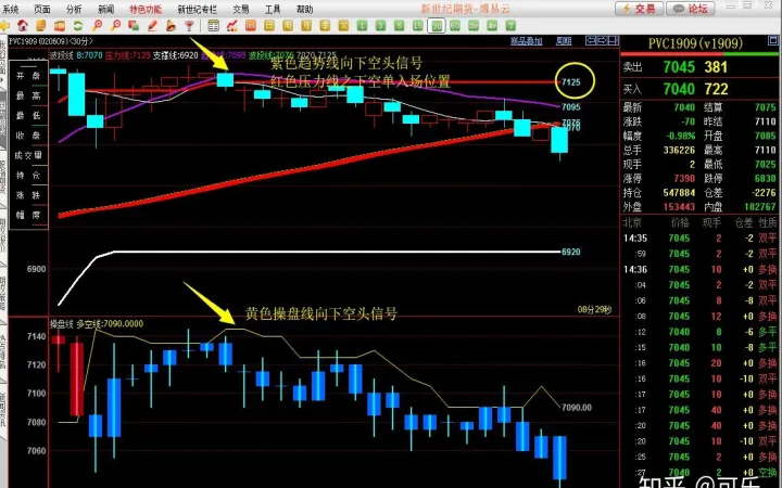 期货必赢不止损(期货止损止盈怎么判定) (https://www.njaxzs.com/) 期货行情 第1张