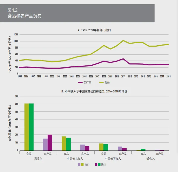 世界农产品期货总产值(我国农产品期货品种有多少种) (https://www.njaxzs.com/) 期货行情 第1张