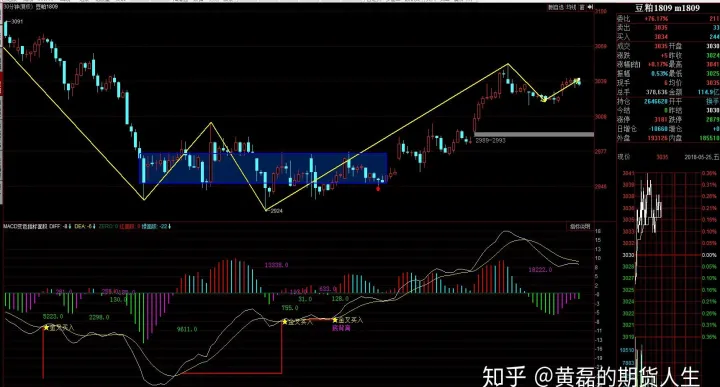 豆子期货2109(豆子期货行情分析) (https://www.njaxzs.com/) 期货投资 第1张