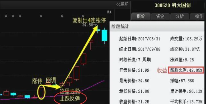 期货超跌反弹是什么原因(期货超跌如何判断) 期货投资 第1张-爱新财经 期货超跌反弹是什么原因(期货超跌如何判断) (https://www.njaxzs.com/) 期货投资 第1张