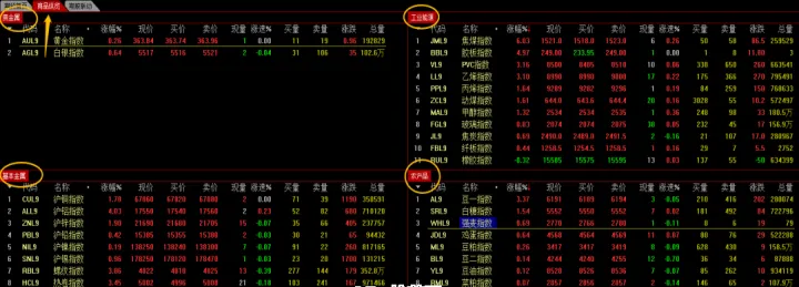 如何判断期货的头寸和尾股(如何判断期货的走势) (https://www.njaxzs.com/) 期货行情 第1张