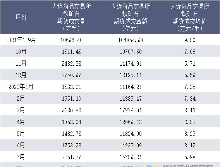 新加坡铁矿期货与大连期货(新加坡铁矿期货交割地) (https://www.njaxzs.com/) 期货直播间 第1张