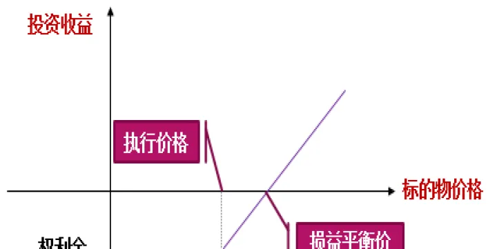 期货期权产生的原因(期货期权的权利和义务) (https://www.njaxzs.com/) 内盘期货 第1张