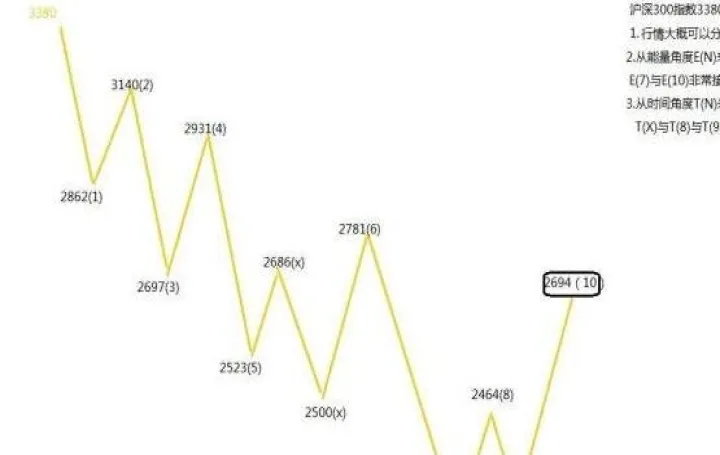 股票还是期货差别(做股票还是做期货) (https://www.njaxzs.com/) 期货直播间 第1张