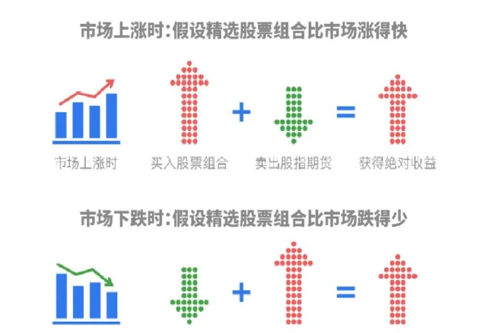 期货对冲产品组合技巧图解(期货量化对冲组合策略) (https://www.njaxzs.com/) 黄金期货 第1张