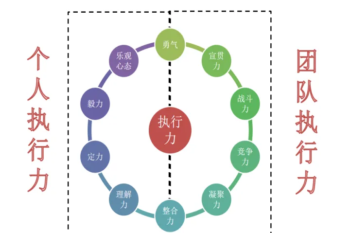 做期货执行力太差怎么办(做期货执行力太差) (https://www.njaxzs.com/) 期货开户 第1张