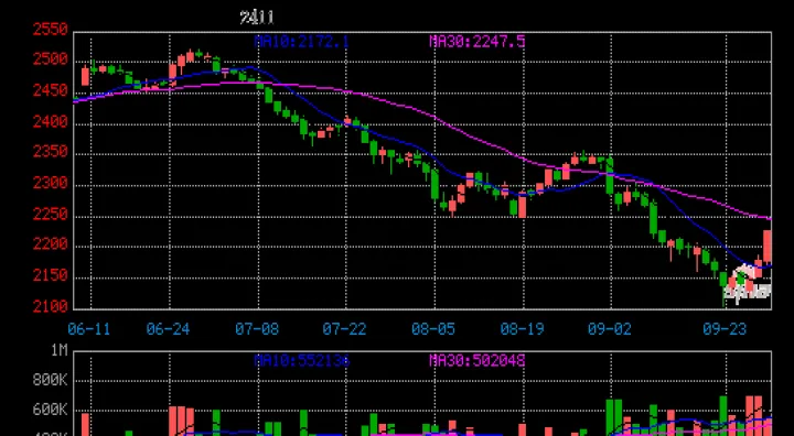 期货与市场实货相差多少点(期货与市场实货相差多少点合理) (https://www.njaxzs.com/) 期货开户 第1张