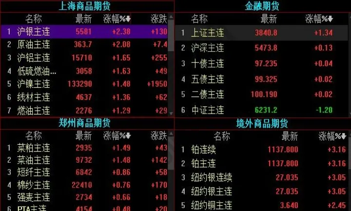 期货策略只买一手(期货只做两个品种) (https://www.njaxzs.com/) 期货行情 第1张