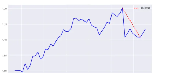 期货回撤率怎么计算(期货回撤率的计算) (https://www.njaxzs.com/) 期货开户 第1张