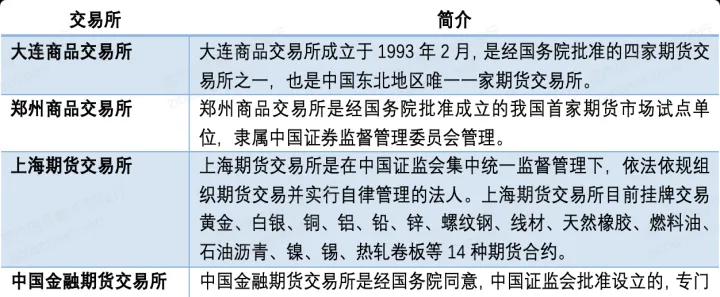 期货与工业总产值关系研究(制造业对期货的影响) (https://www.njaxzs.com/) 内盘期货 第1张