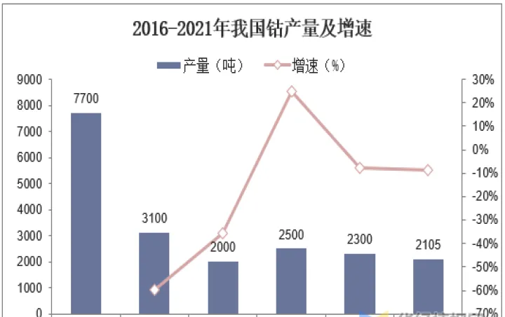 期货品种有钴吗(期货钴价格走势图) (https://www.njaxzs.com/) 原油期货 第1张