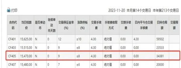 国内期货手续费低的品种(期货日内最低手续费品种) (https://www.njaxzs.com/) 期货开户 第1张